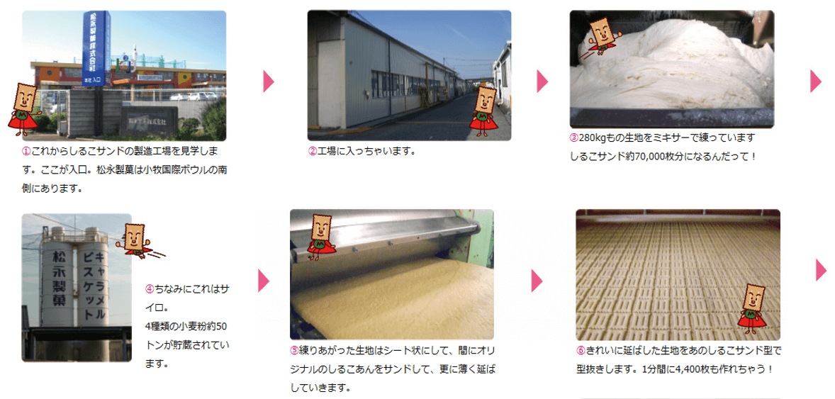 しるこサンドこだわり生産者１