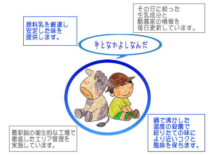 岩泉ヨーグルト こだわり